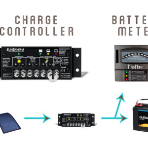 Charge Controllers