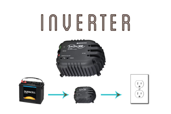 Inverter #indiesolar #solarpower #renewableenergy #solarworld